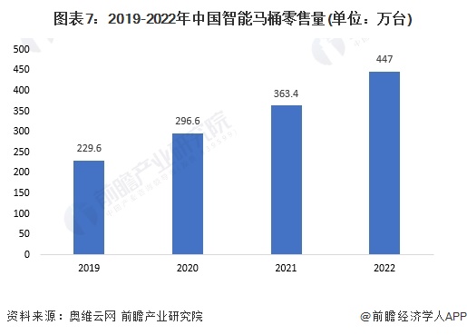 马桶品牌一览：上海现付费马桶圈谁在为此买单？尊龙凯时人生就博登录2024年中国十大最火(图9)