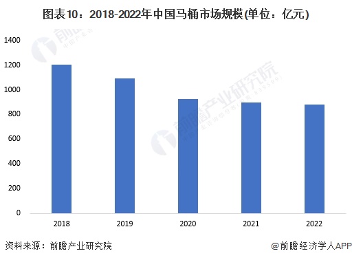 马桶品牌一览：上海现付费马桶圈谁在为此买单？尊龙凯时人生就博登录2024年中国十大最火(图12)