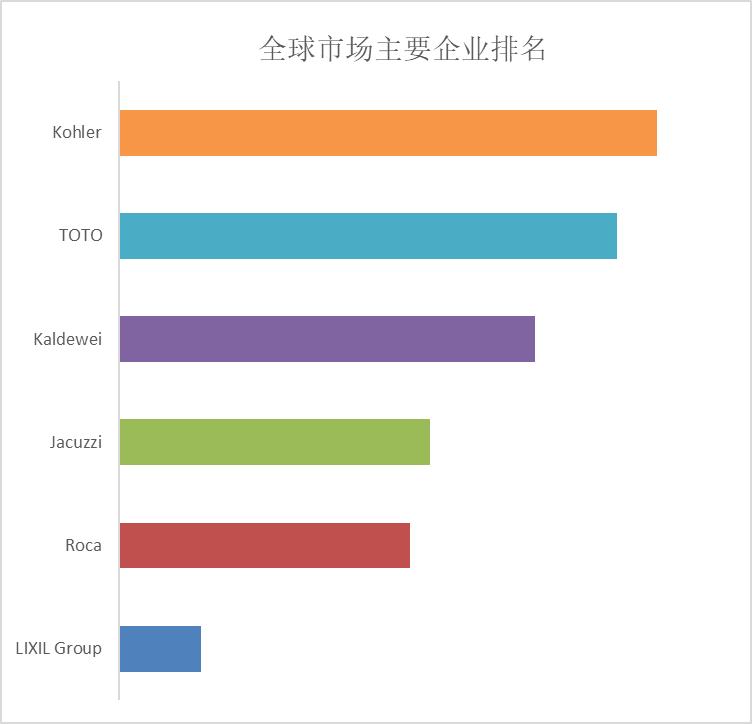 独立式浴缸市场规模将达到14亿美元尊龙登录入口预计2029年全球商用