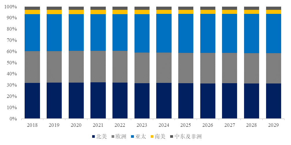 独立式浴缸市场规模将达到14亿美元尊龙登录入口预计2029年全球商用(图4)