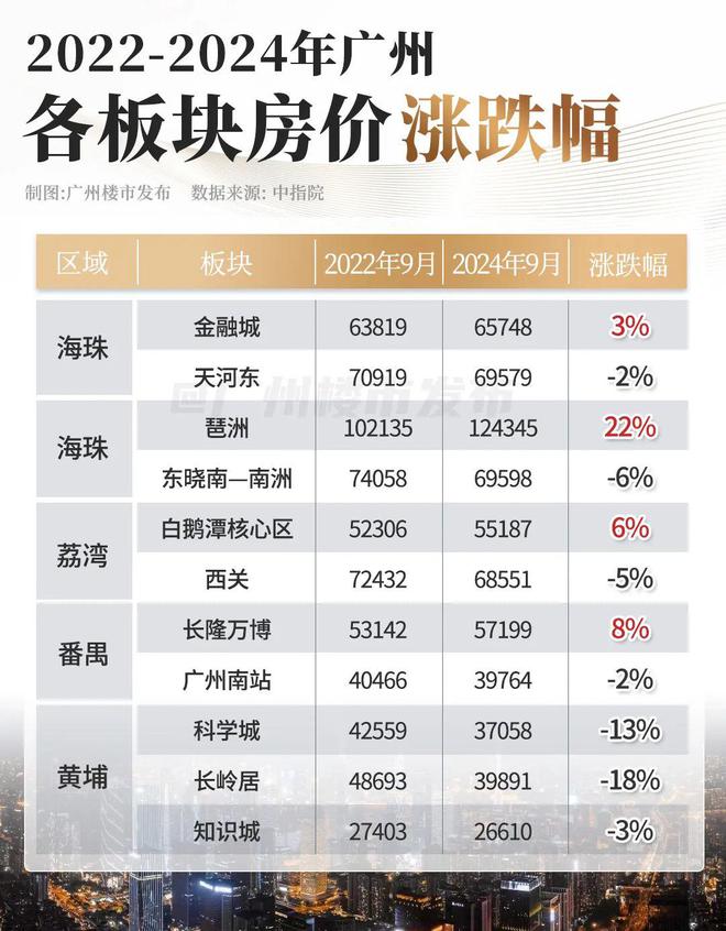 年10月起楼市会有拐点尊龙凯时中国打个赌！今(图11)